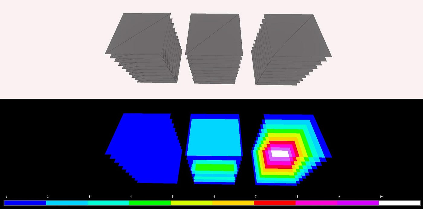 Triangle count, draw calls and overdraw are often competing costs.
