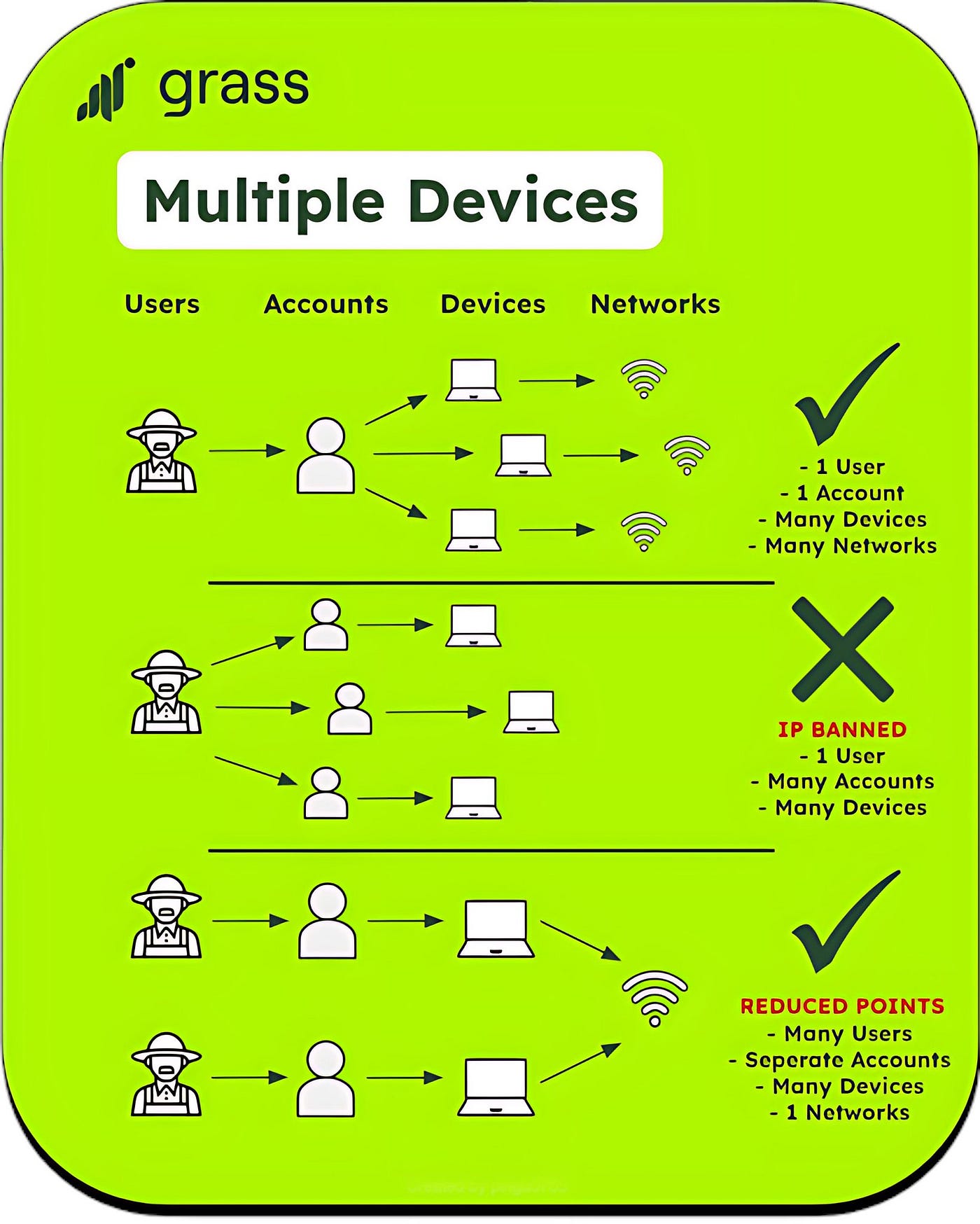 Maximize Your Grass Earnings: Pro Tips for Early Mobile Rewards!  Decentralized AI Oracle. | Medium