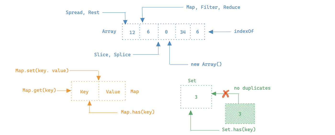 JavaScript Basics for Coding Challenges | by Mahesh | JavaScript in Plain  English