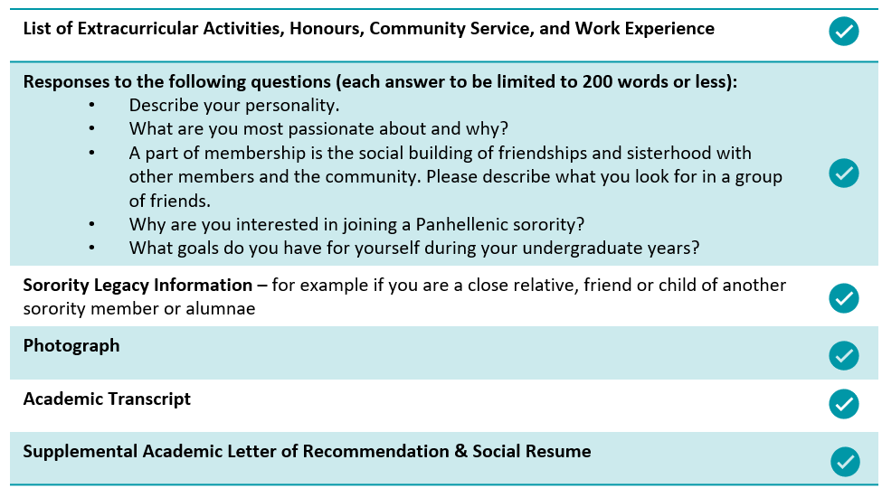 Alabama Rush Week — Sorority Recruitment or Real-Life Hunger Games