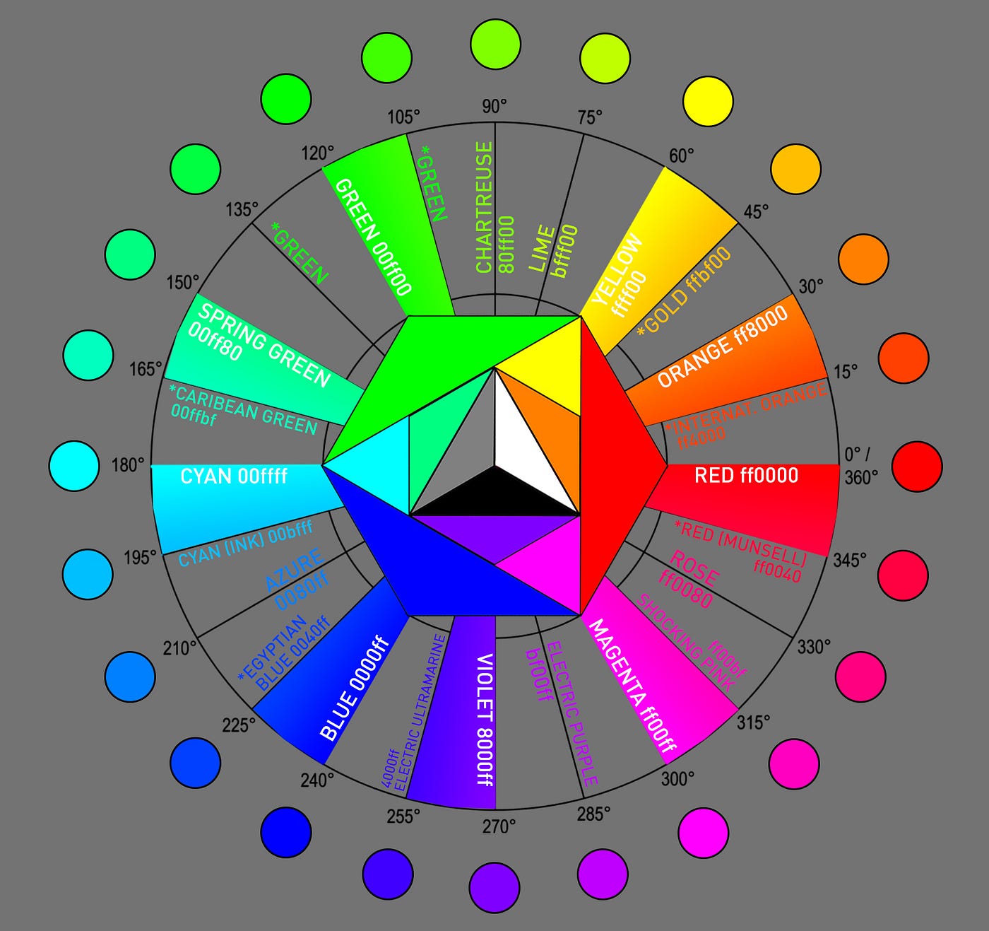 Color Physics. Or how to use color in a formal way for world-building., by  Alfonso Spencer, Foundations for a truly interoperable Metaverse