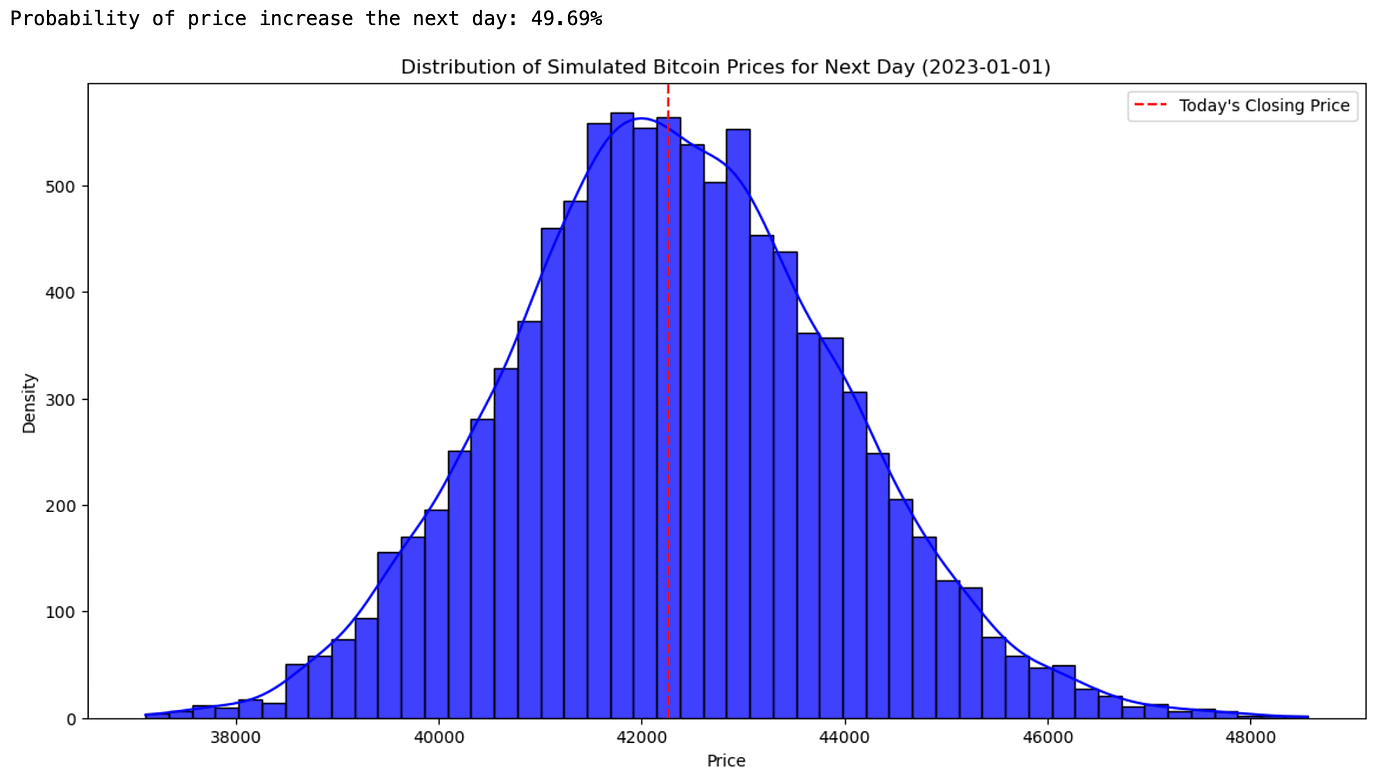 Forecasting Bitcoin Price: Geometric Brownian Motion (made fun-ish) | by  Olivier Trudeau | Medium