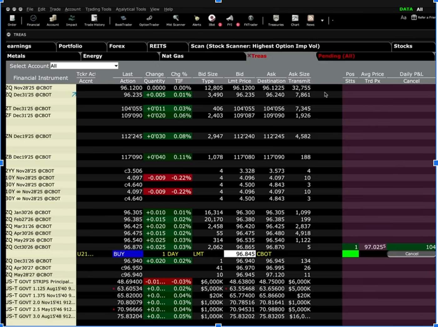 Comprehensive Trading Strategy Guide: Market Analysis, Options Strategies,  and Risk Management | by Utkarsh Mittal | Medium