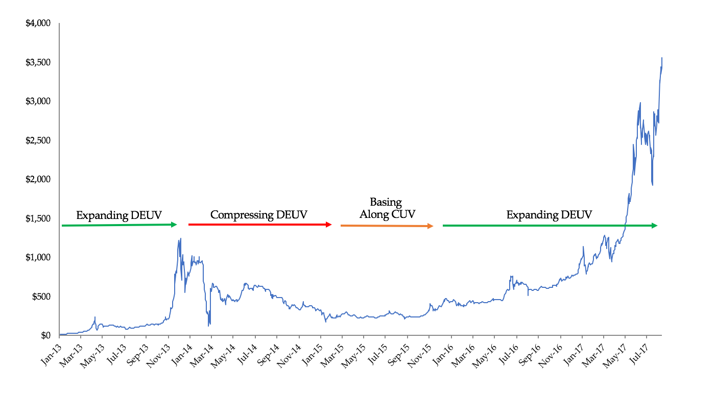 The Crypto J-Curve. As the cryptoasset markets develop… | by Chris Burniske  | Medium
