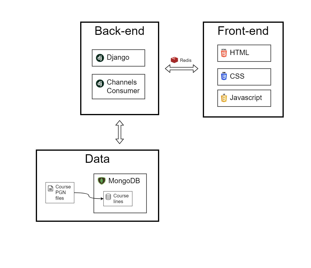 Fix Chessable setup position page —