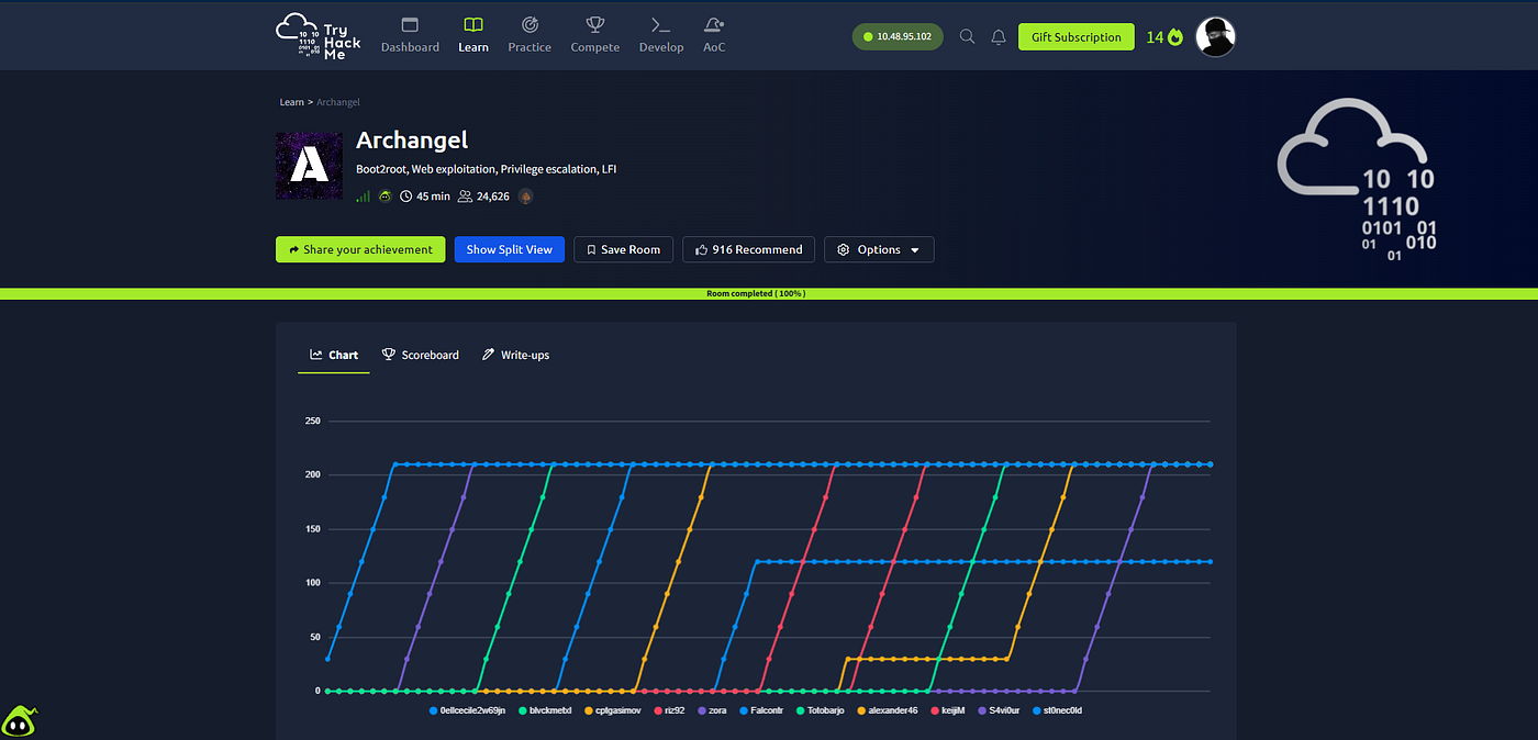 Archangel — TryHackMe Writeup 🧠💻