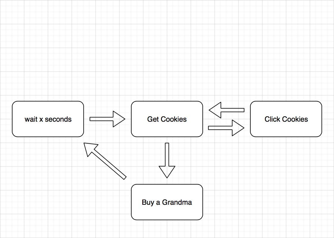 Cookie Cutter MZ - Idle Clicker System by Caz