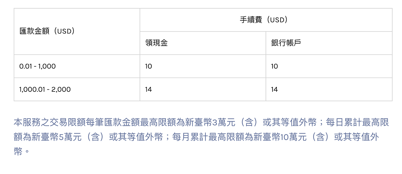 使用京速Pay 入金Firstrade - Code Da - Medium