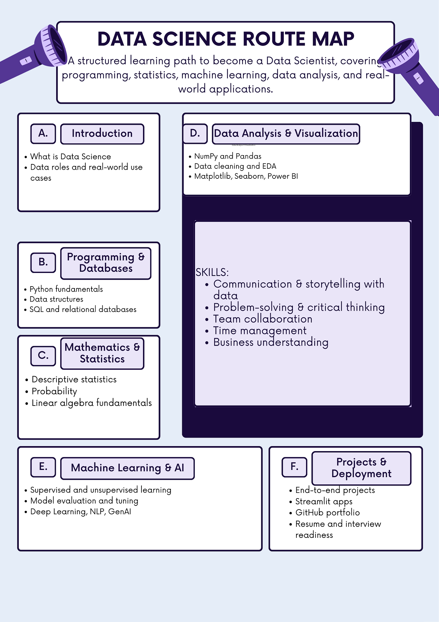 data science roadmap