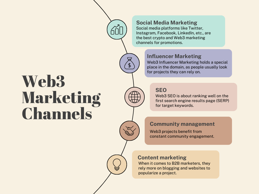 Web3 Projects Marketing: 5 Effective Strategies