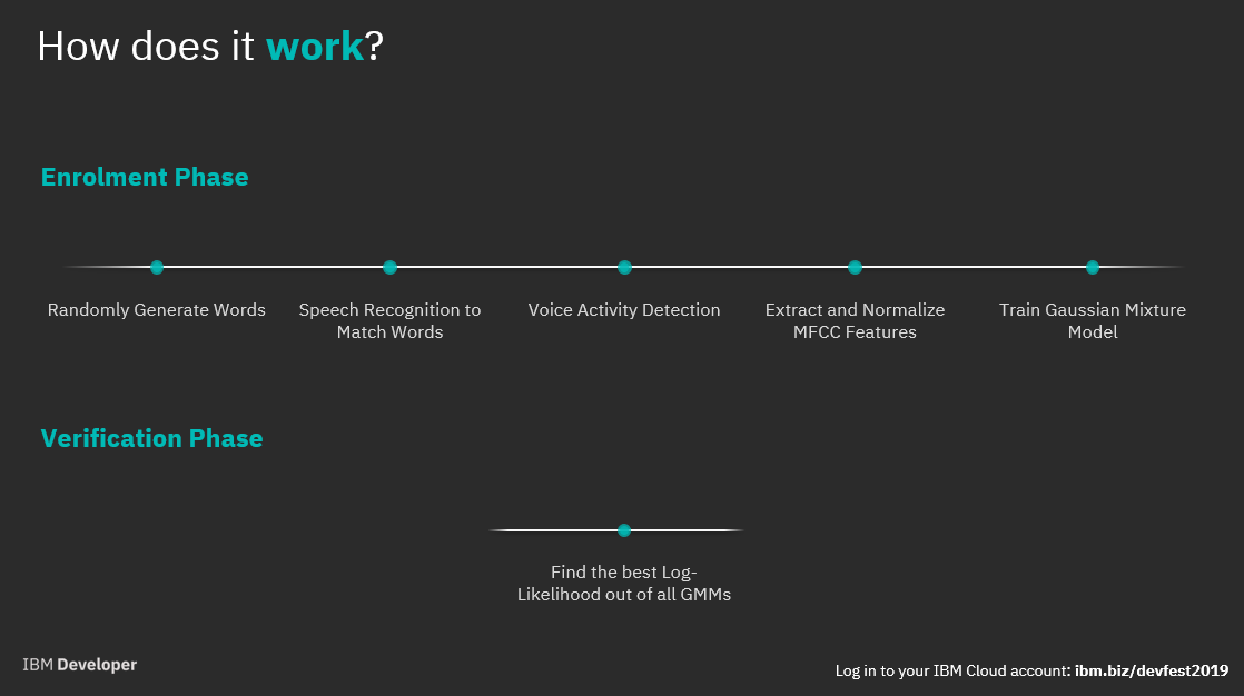 Vocal Voice Biometric