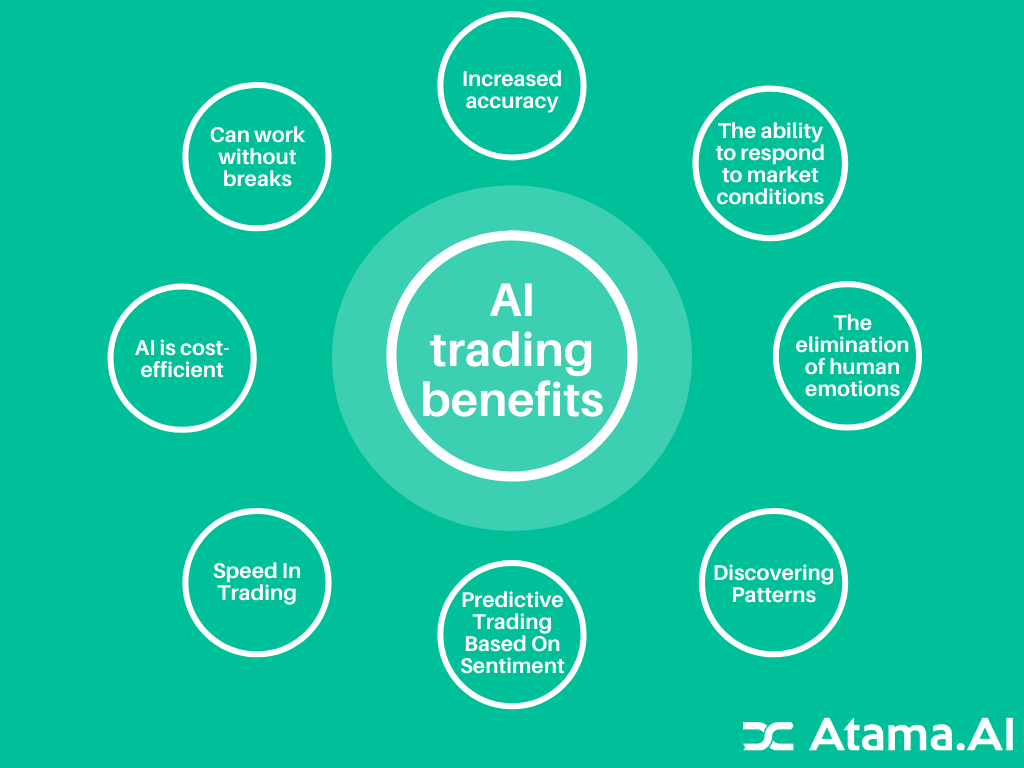 Why Is AGA’s AI Trading System Ideal For Volatile Markets?