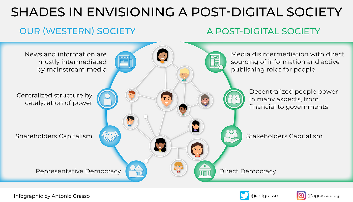 Infographic Definition Of Democracy Google