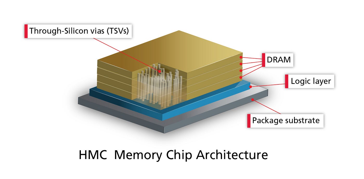 MCP: Memory Centric Processing