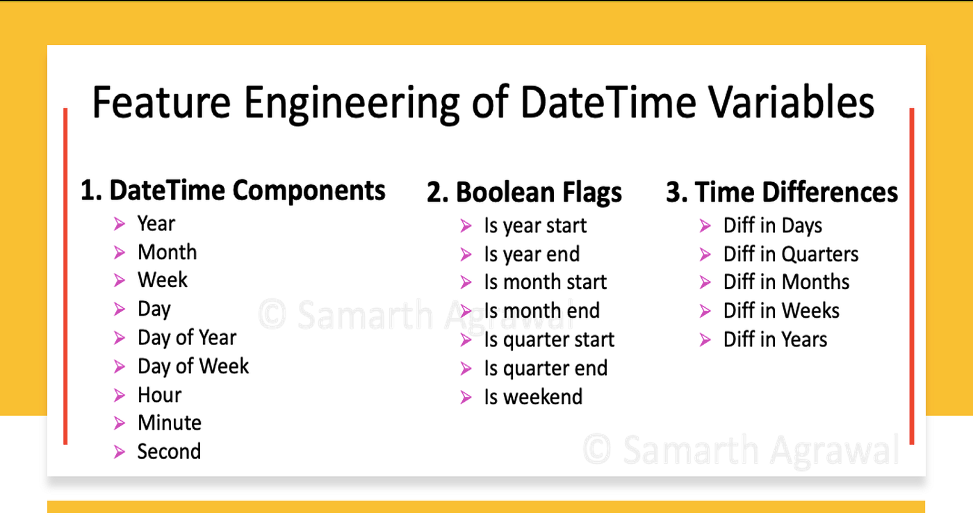 Feature Engineering of DateTime Variables for Data Science, Machine  Learning, Python | Samarth Agrawal | Fast_ml | Towards Data Science