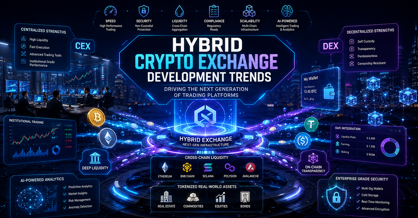 Hybrid Crypto Exchange Development Trends Driving the Next Generation of Trading Platforms