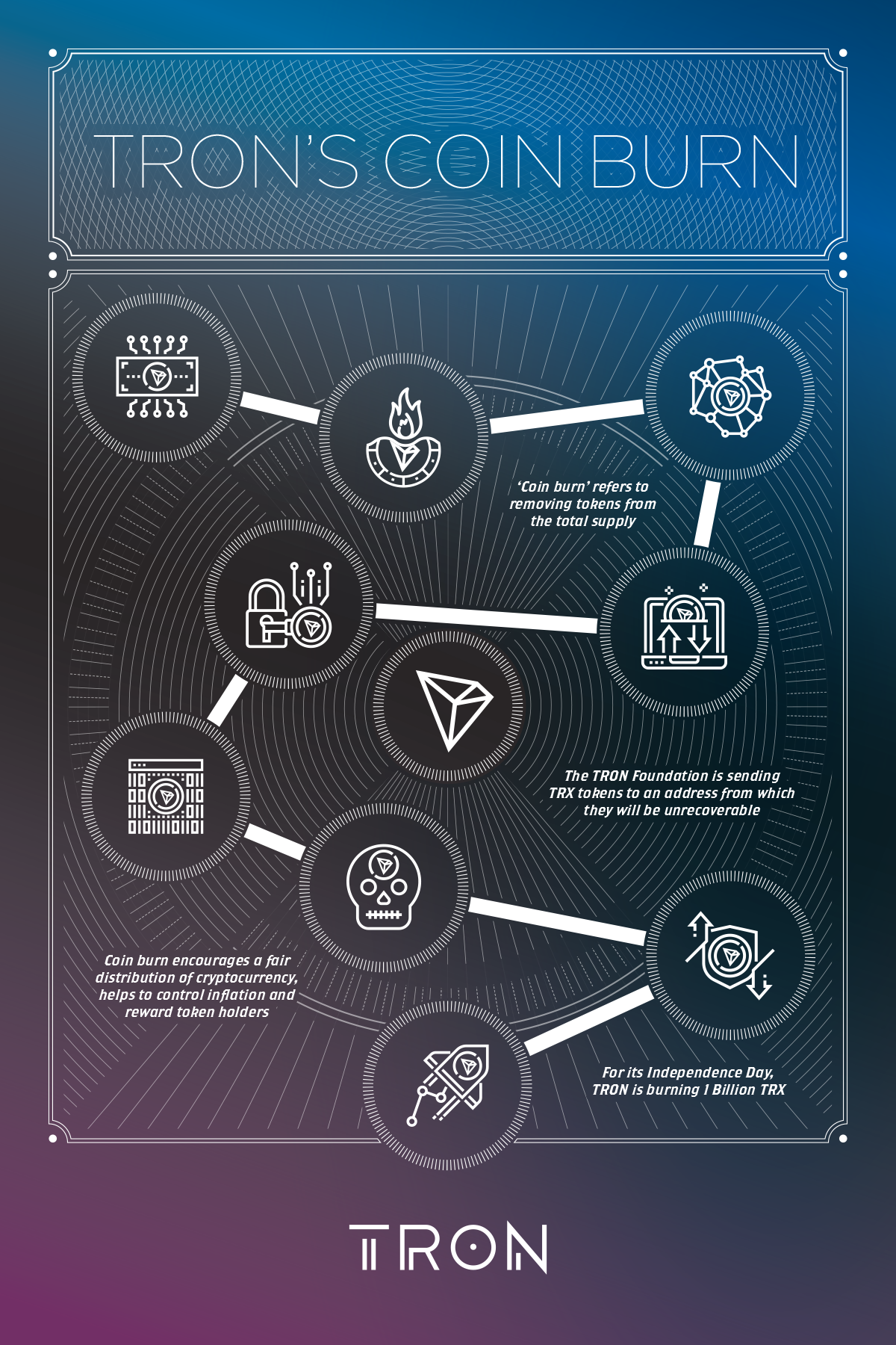 TRON completed Coin Burn of 1 billion TRX | by TRON DAO | TRON | Medium