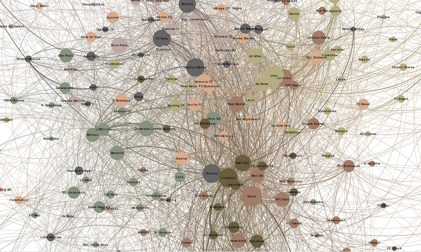 Partial view of the clubs network