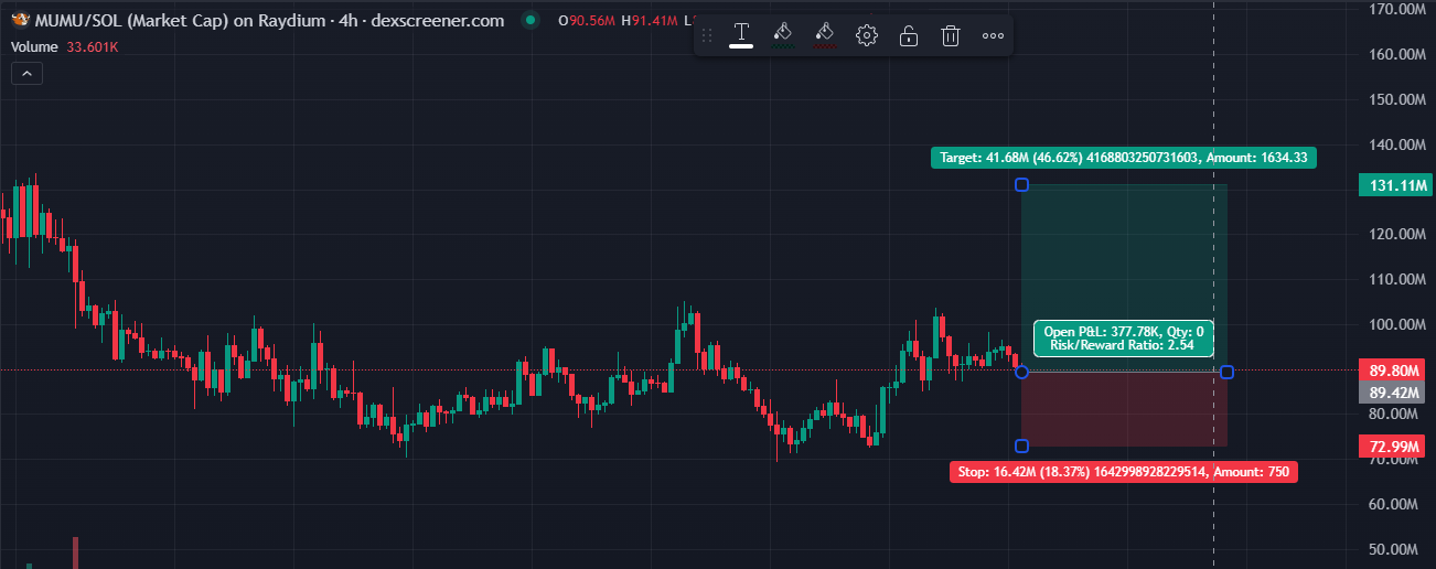 How To Find Meme Coins With 10X Potential | by Crypto Hawk | Medium