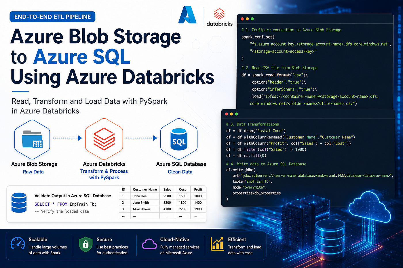 Build an End-to-End ETL Pipeline Using Azure Blob Storage, Azure Databricks & Azure SQL Database