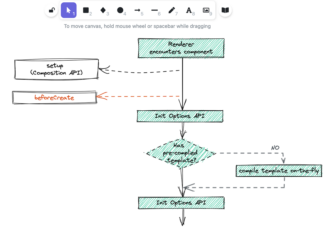 Blog - How to use sketch.diagrams.net as an online whiteboard