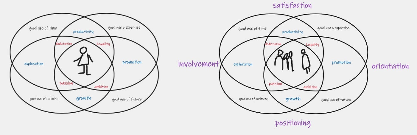 BOBIP: Bridging Individual, Relational, and Group Learning Through Technology-Driven Insights