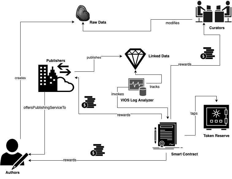 What is the Linked Open Data Cloud, and why is it important?, by Kingsley  Uyi Idehen, OpenLink Virtuoso Weblog