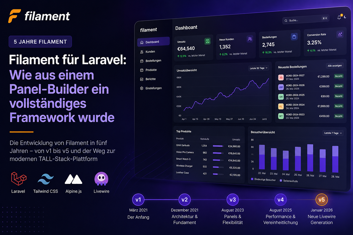 Filament für Laravel: Wie aus einem Panel-Builder in fünf Jahren ein vollständiges Framework wurde