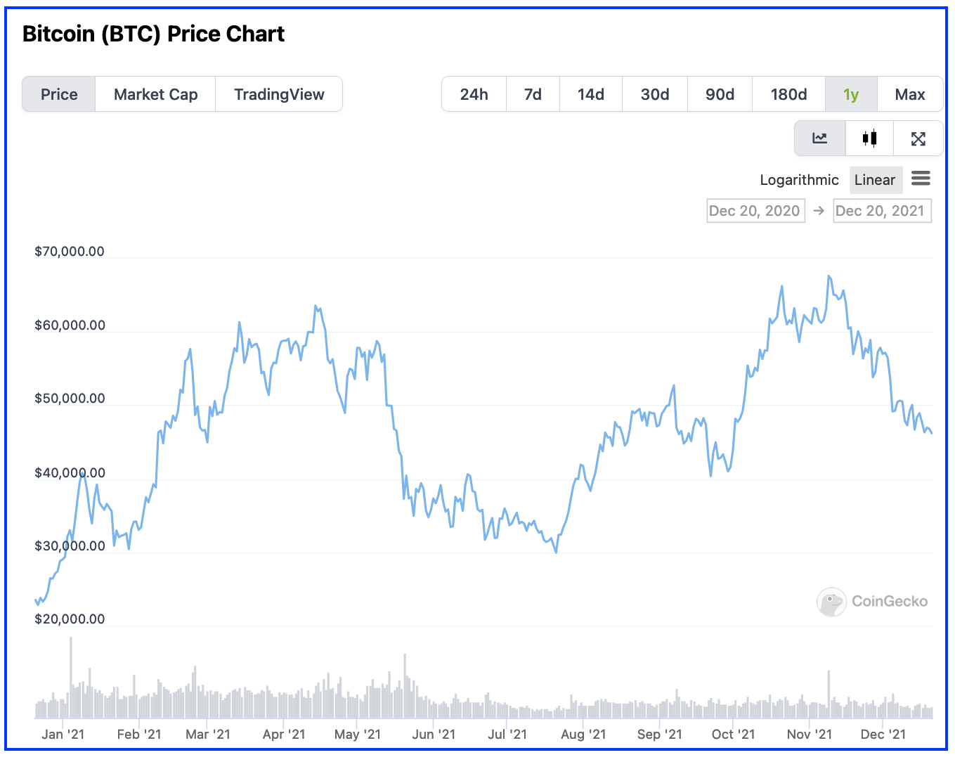 My Top 3 Picks for Crypto Coins with Max Gains using $1000 | by Joe Moody |  Money Stream | Medium