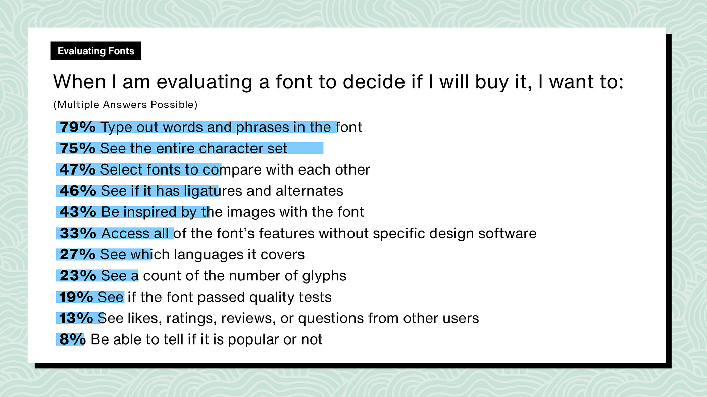 8 reasons why you should pay for fonts.