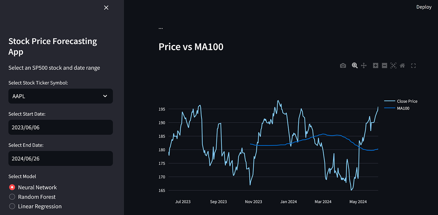 Flow Chart Cryptocurrency Predicting Prices Machine Learning Predicting  Stock Prices With LSTM And GRU: A Step-