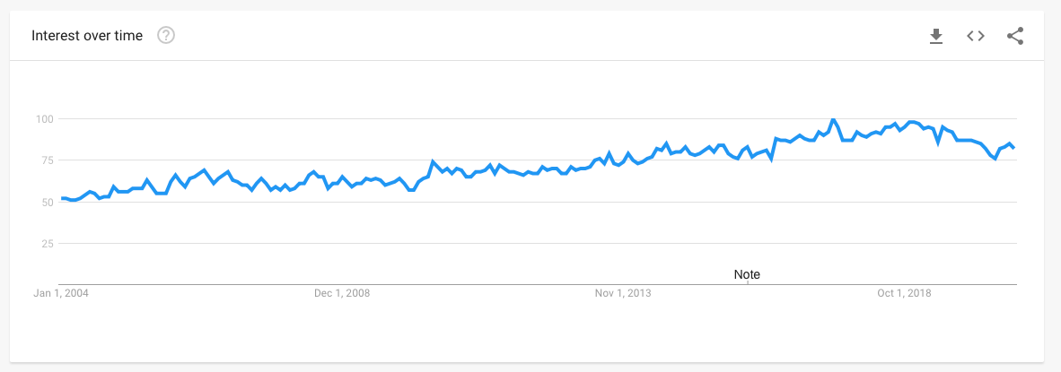 Xxxnschoolgirl - Searching for â€œSexâ€ in Sri Lanka. Using Google Trends | by Nuwan I.  Senaratna | On Technology | Medium