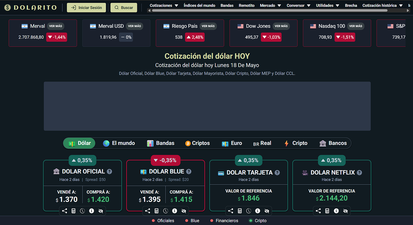 Dolarito: a personal project that brings together what the State fragments or denies. One million users a month. Screenshot: dolarito.ar, May 18, 2026.