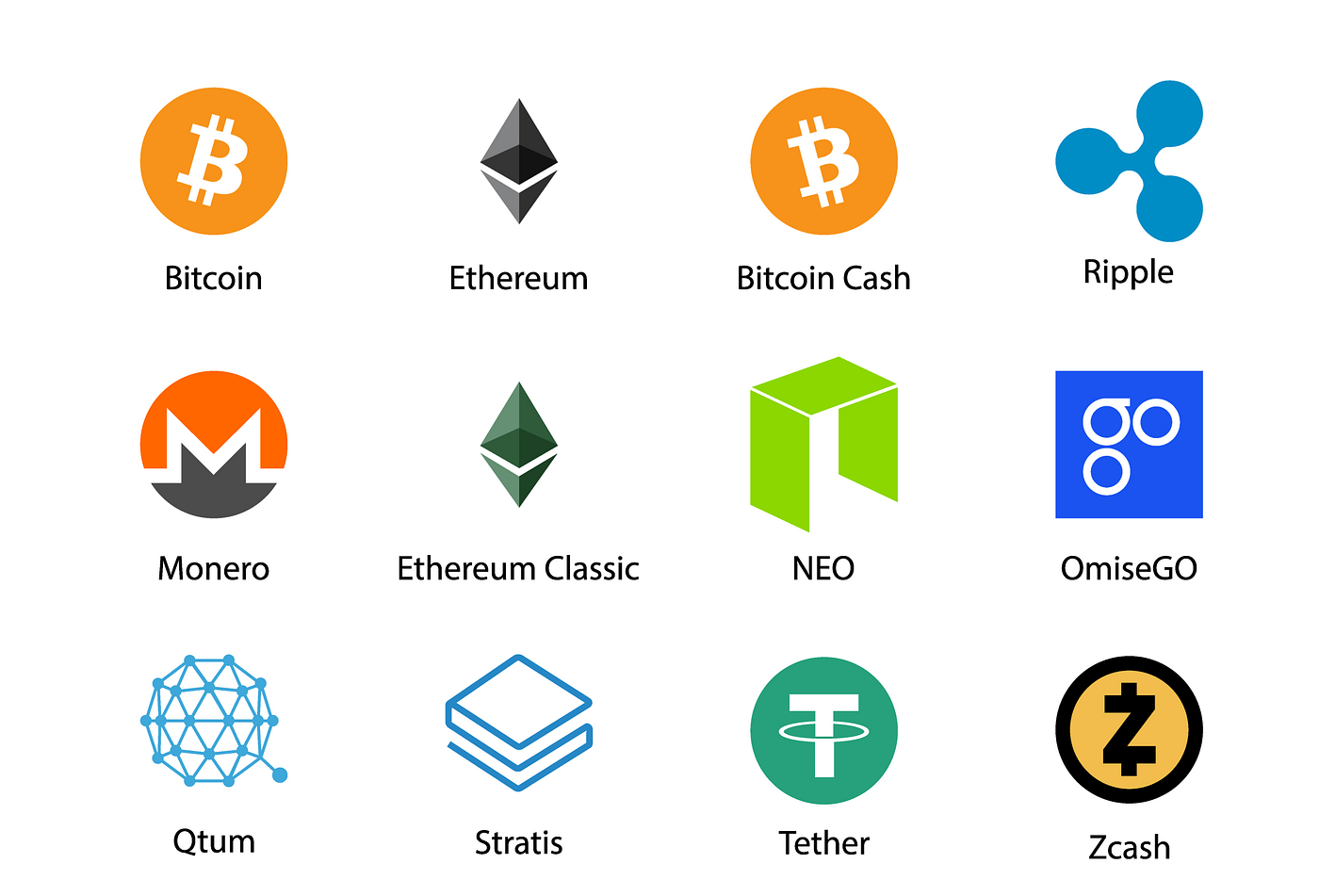 各通貨には何％攻撃ができるのか？(BTC, ETH, XRP, EOS) | by Leona Hioki (日置 玲於奈 ) | Medium
