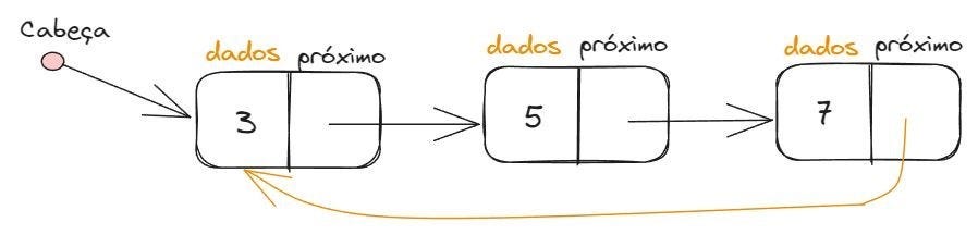 Método Bubble Sort (Ordenação Bolha com Linguagem C) 