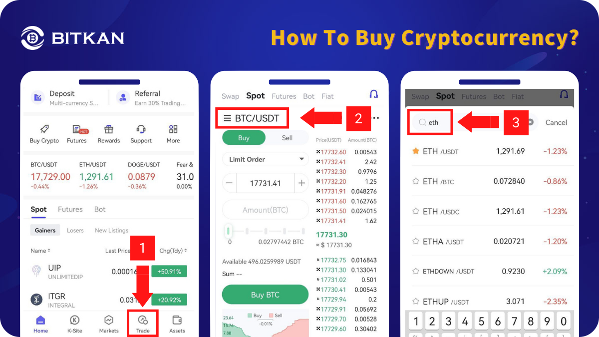 Why Is Avive (AVIVE) Trending? — BitKan Insights | by BitKan | BitKan Hub |  Medium