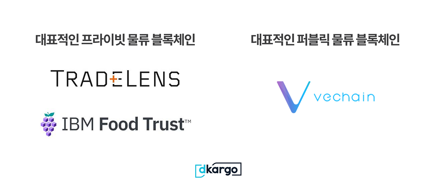 블록체인과 물류의 결합! — 디카르고만의 차별화된 포인트를 알아보자 | by dKargo | dKargo Official Blog  Korea | Medium