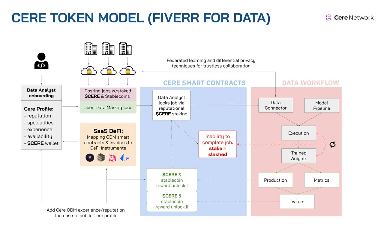 Cere Network X Turing Research AMA Recap | by Cere Network | Medium