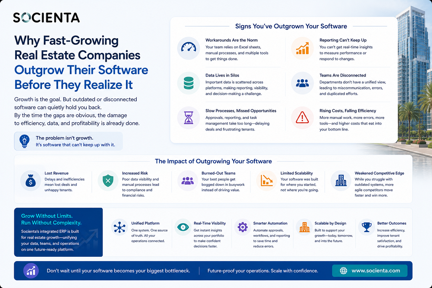 Why Fast-Growing Real Estate Companies Outgrow Their Software Before They Realize It