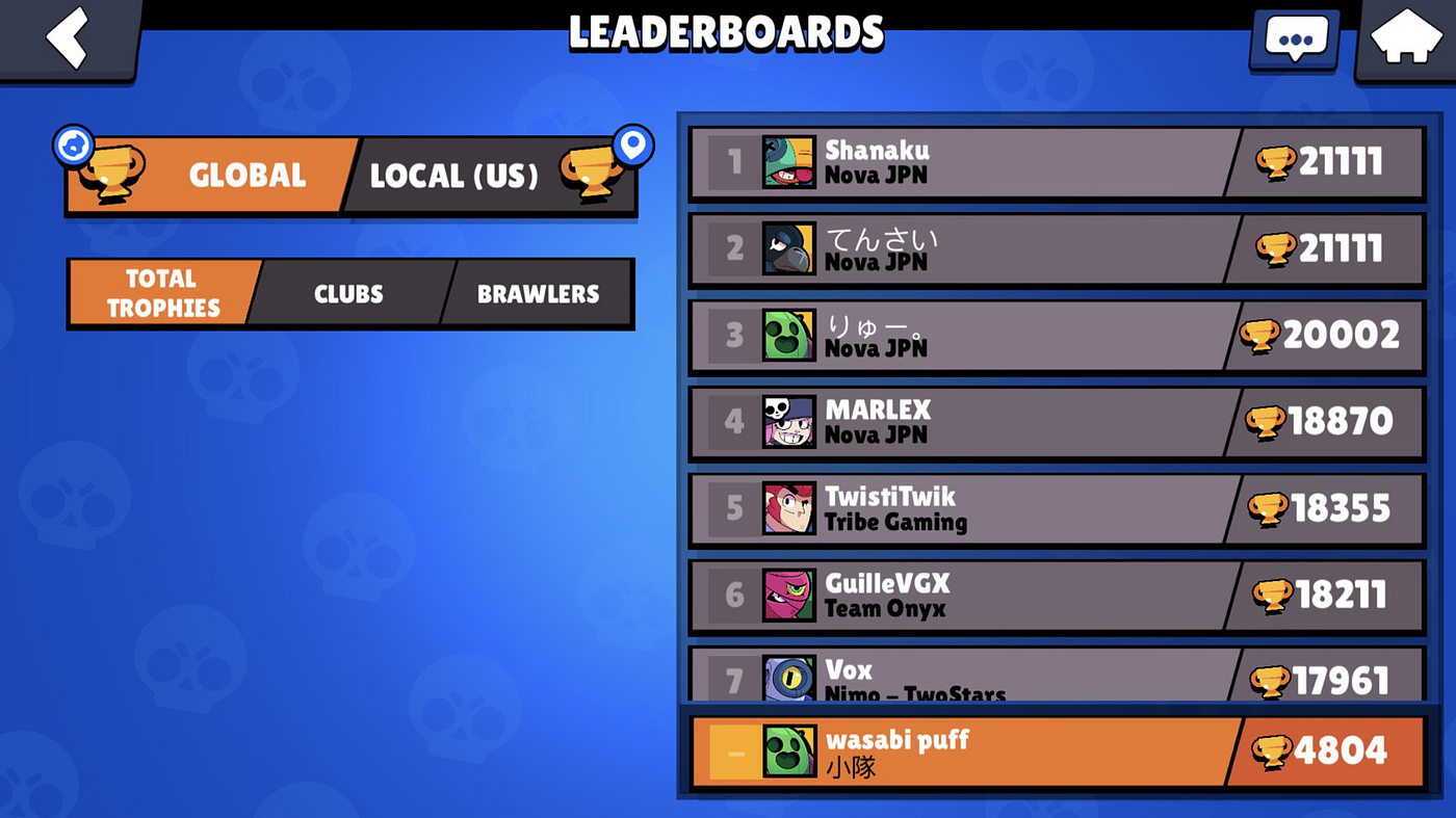 GitHub - ggiantcrab14789/Brawl-Stars-Leaderboard-Analysis: Brawl