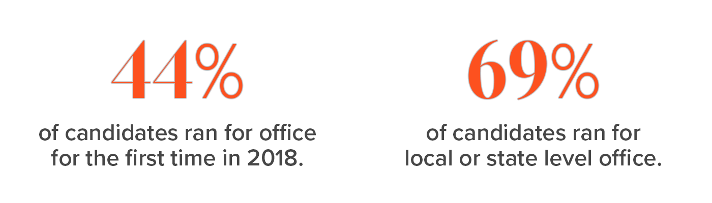 Crowdpac’s 2018 Election Recap