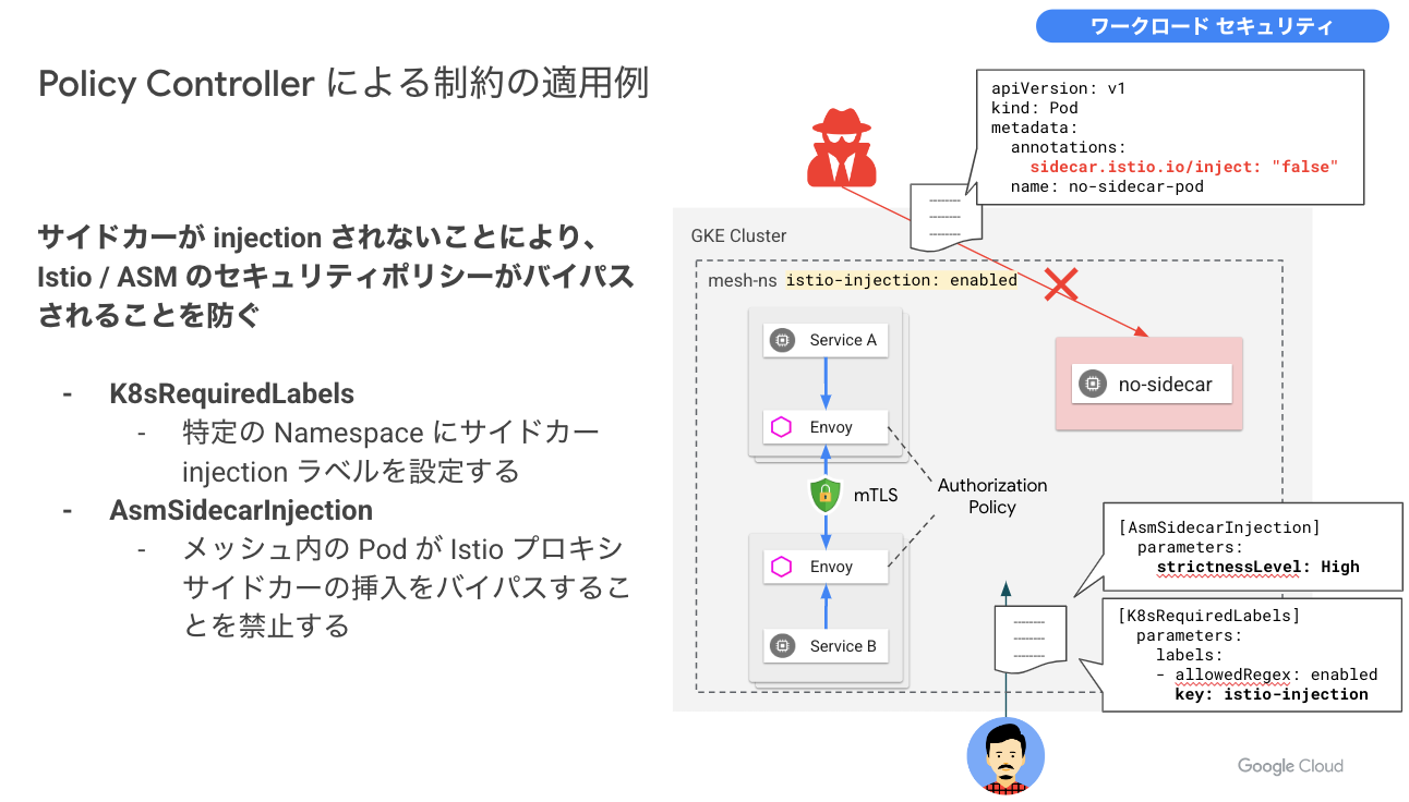 セキュアな GKE クラスタを構築するために知っておきたい