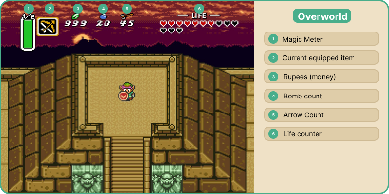 Case study: The legend of Zelda: A link to the past UX/UI redesign | by  Victoria Kaufman | Bootcamp