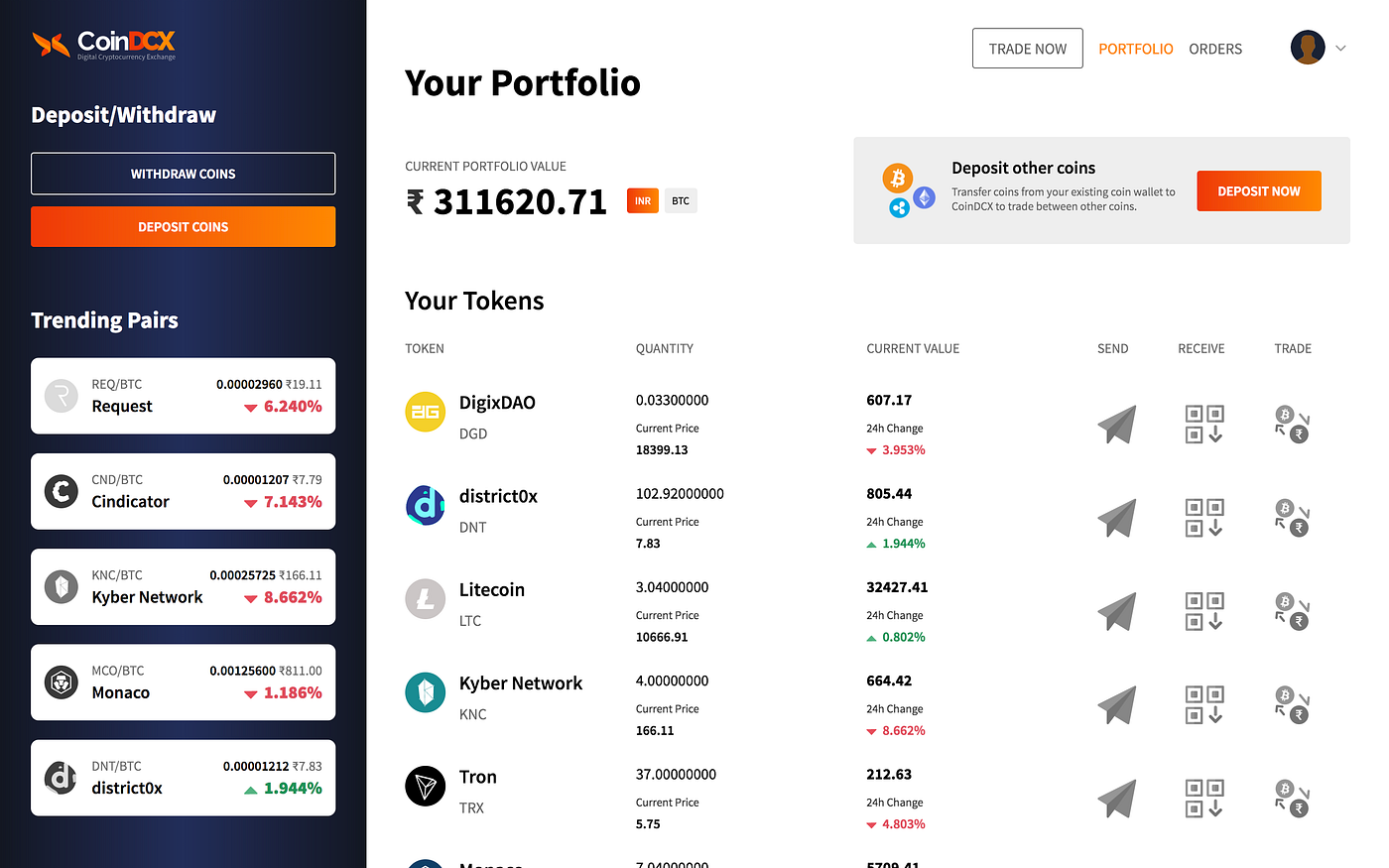 Coindcx crypto price (86) foto