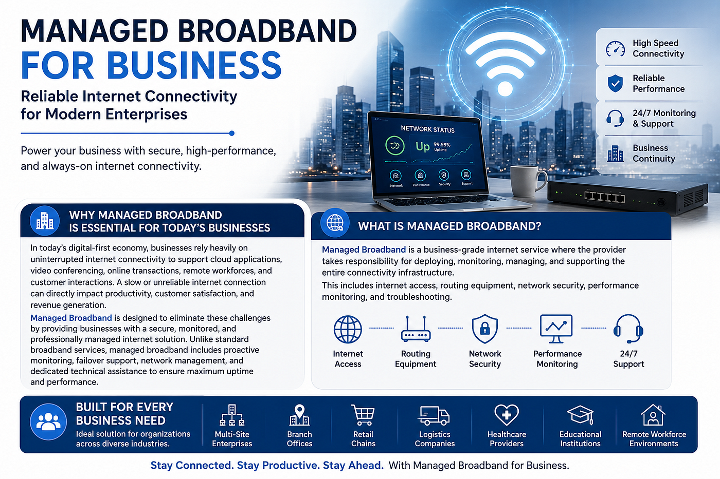 Managed Broadband for Business: Reliable Internet Connectivity for Modern Enterprises