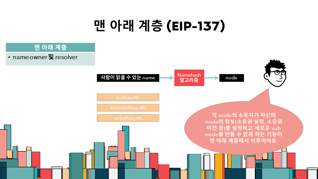 Study] 『마스터링 이더리움』 중요한 내용 모조리 요약 | by Joshua Kim | Medium
