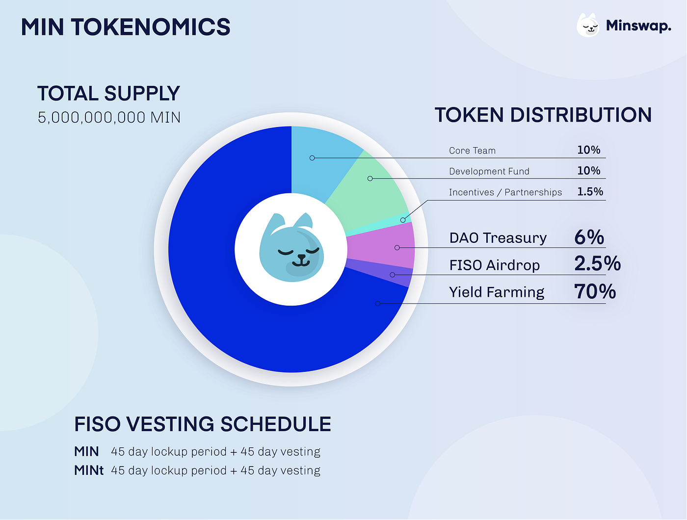 DeFi新手篇-如何挑選有潛力的加密貨幣項目?. 2023年7月31日止，列入CoinMarketCap的加密貨幣共計有9909項… | by  Johnson | Cypto Research | Medium