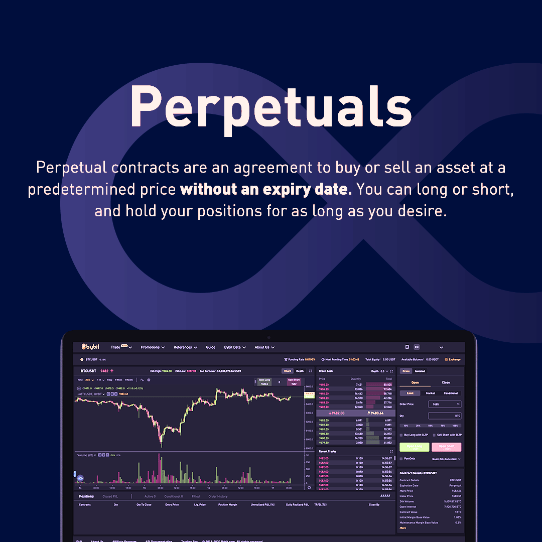 What are Perpetual Contracts | Coinmonks