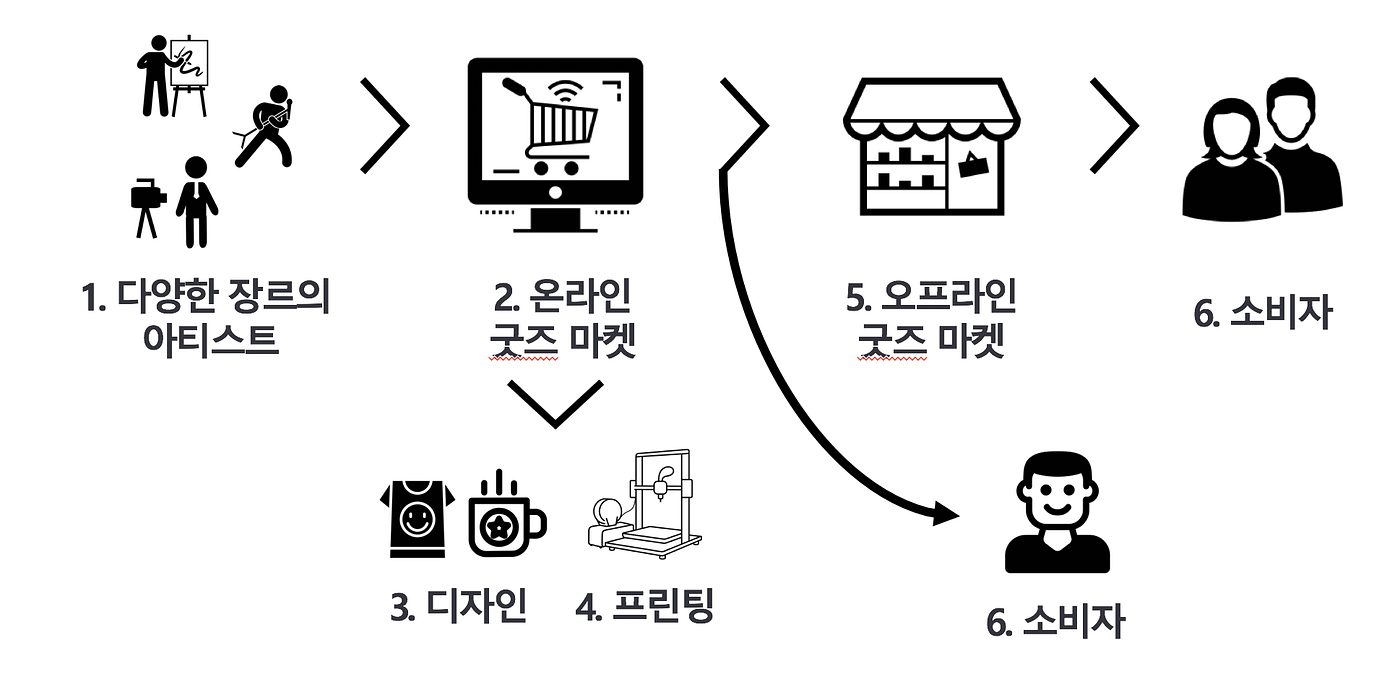 Recent Activities Update from NPER #52 | by NPER | NPER | Medium