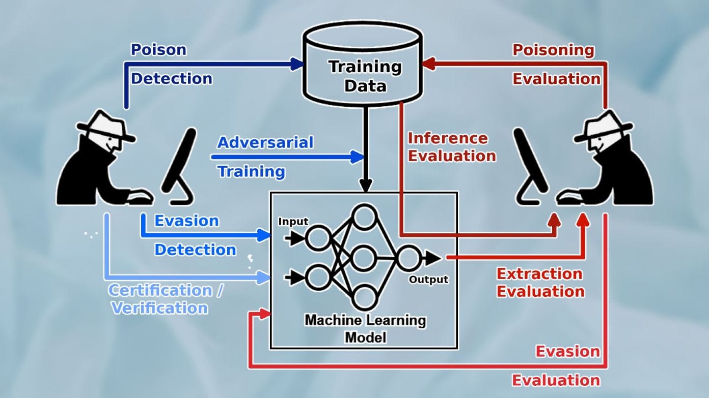 Using the Gradient Descent Algorithm in Machine Learning, by Manish Tongia